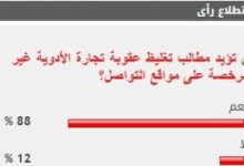 %88 من القراء يؤيدون تغليظ عقوبة تجارة الأدوية غير المرخصة على مواقع التواصل