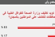 %83 من القراء يطالبون بتكثيف وزارة الصحة للقوافل الطبية للكشف على المواطنين بالمجان