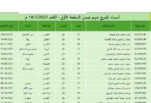 بالأسماء.. مكتب إعلام الأسرى: قائمة الأسيرات والأطفال تضم 69 امرأة و21 طفلا