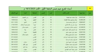 بالأسماء.. مكتب إعلام الأسرى: قائمة الأسيرات والأطفال تضم 69 امرأة و21 طفلا